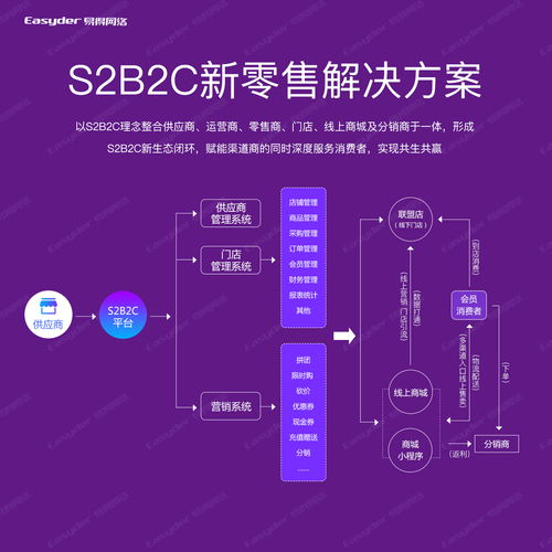 你的數據服務商業模式，是否已落后于時代？
